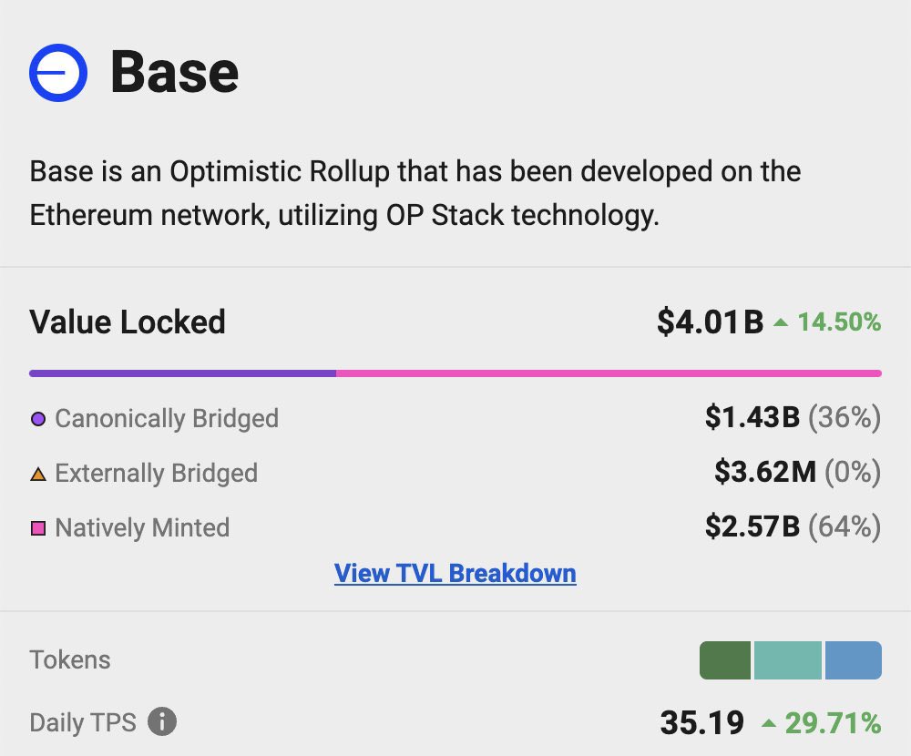 FMC (📈,📈) tweet media
