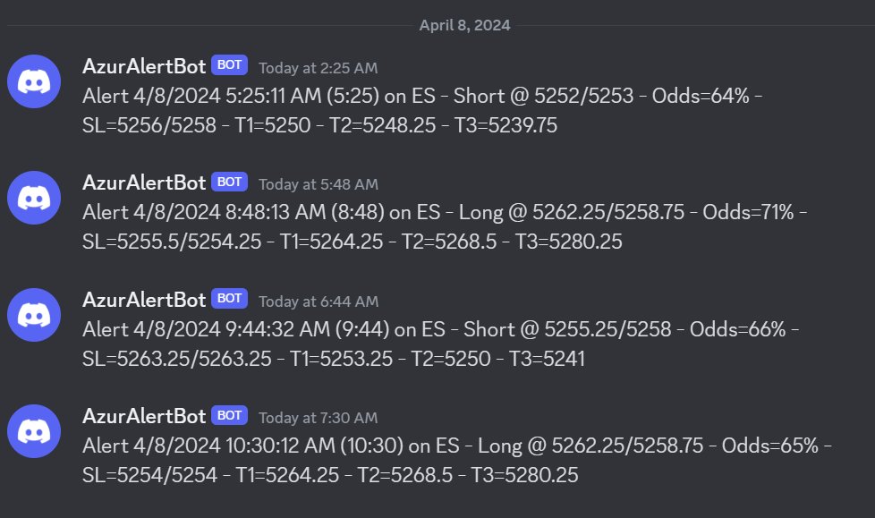 AzurProfitTRDNG's tweet photo. Jack @azur_wtt's Algo levels guide you in #futures #daytrading.

The #ES_F Bulls Gate may be a struggle to break, but if does, that could lead to a directional upside move.  

Meanwhile, #AzurAlertBot #AzurAutoBot has been finding your wins!

4 signals, all winners!
#AzurAlgo https://t.co/GFokH2cXN3