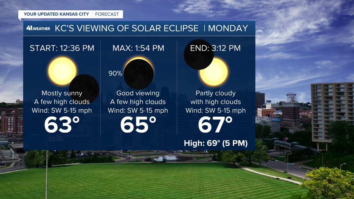 Planning to watch the eclipse today? Keep this graphic handy. You can also learn more: kshb.com/weather/weathe…