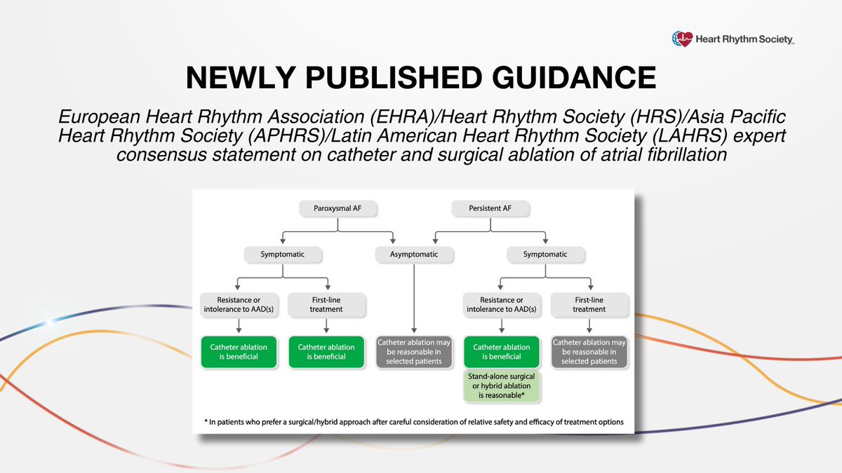 🆕 EHRA/APHRS/HRS/LAHRS #expertconsensus on catheter and surgical ablation of #AFib. Read, share & adopt the recommendations today! heartrhythmjournal.com/article/S1547-… #EPeeps #EPTwitter #globalEP @APHRSOffical @LAHRSonline1 @escardio @hrs_journal