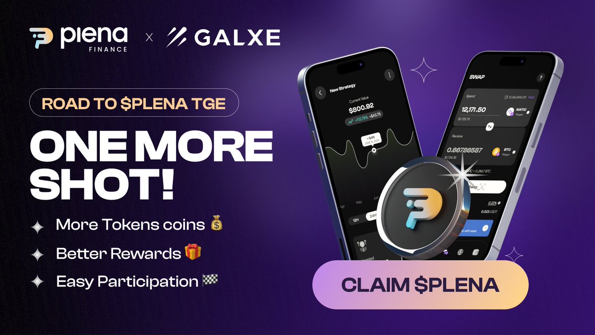 wow there is an interesting update from the @PlenaFinance road to TGE quest in @Galxe, announcing the extension of the #PlenaFinance quest. a diaransemen runs for another 3 weeks!!🔥🚀
#PlenaRoadToTGE #PlenaCryptoSuperApp 
#PlenaSmartWallet