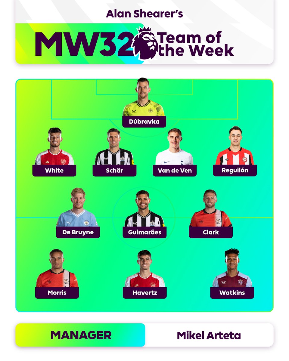 Alan Shearer's Team of the Week has arrived! 🎁 Do you agree with all of these selections?