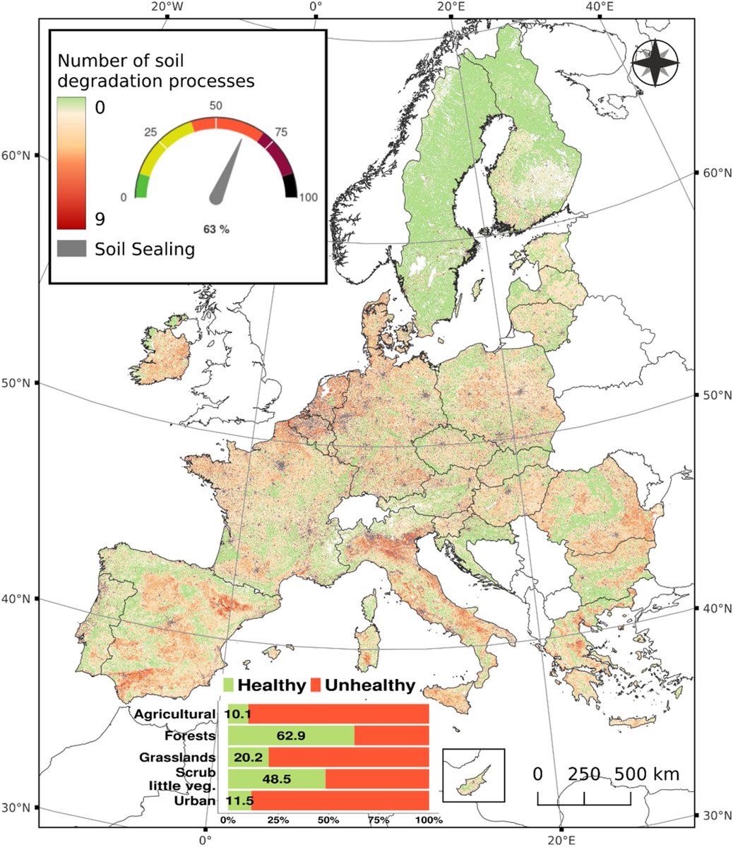 60-70% of EU 🇪🇺 lands are not in healthy condition. Thanks to @ChiVieneACena3 and @sabri_giannini for their @RaiTre broadcast last night. In 🇮🇹 soil degradation is even higher than 70% with sealing🏠🏘️🛣️covering > 11% of the country. More in #EUSO bsssjournals.onlinelibrary.wiley.com/doi/10.1111/ej…