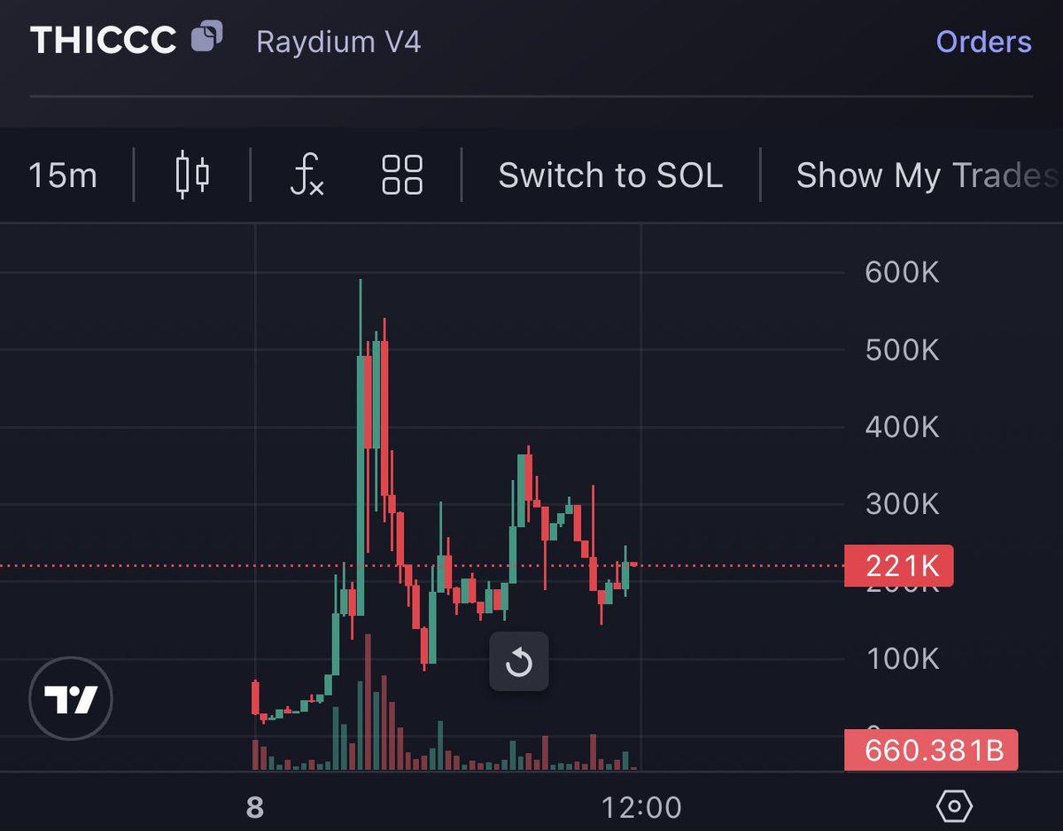 Abu_Laith20's tweet image. Primed for a massive breakout
$thiccc it out..@THICCConSOL