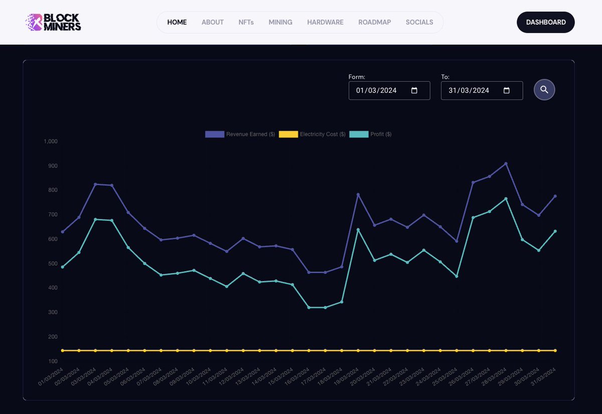 Block Miners CNFT tweet media