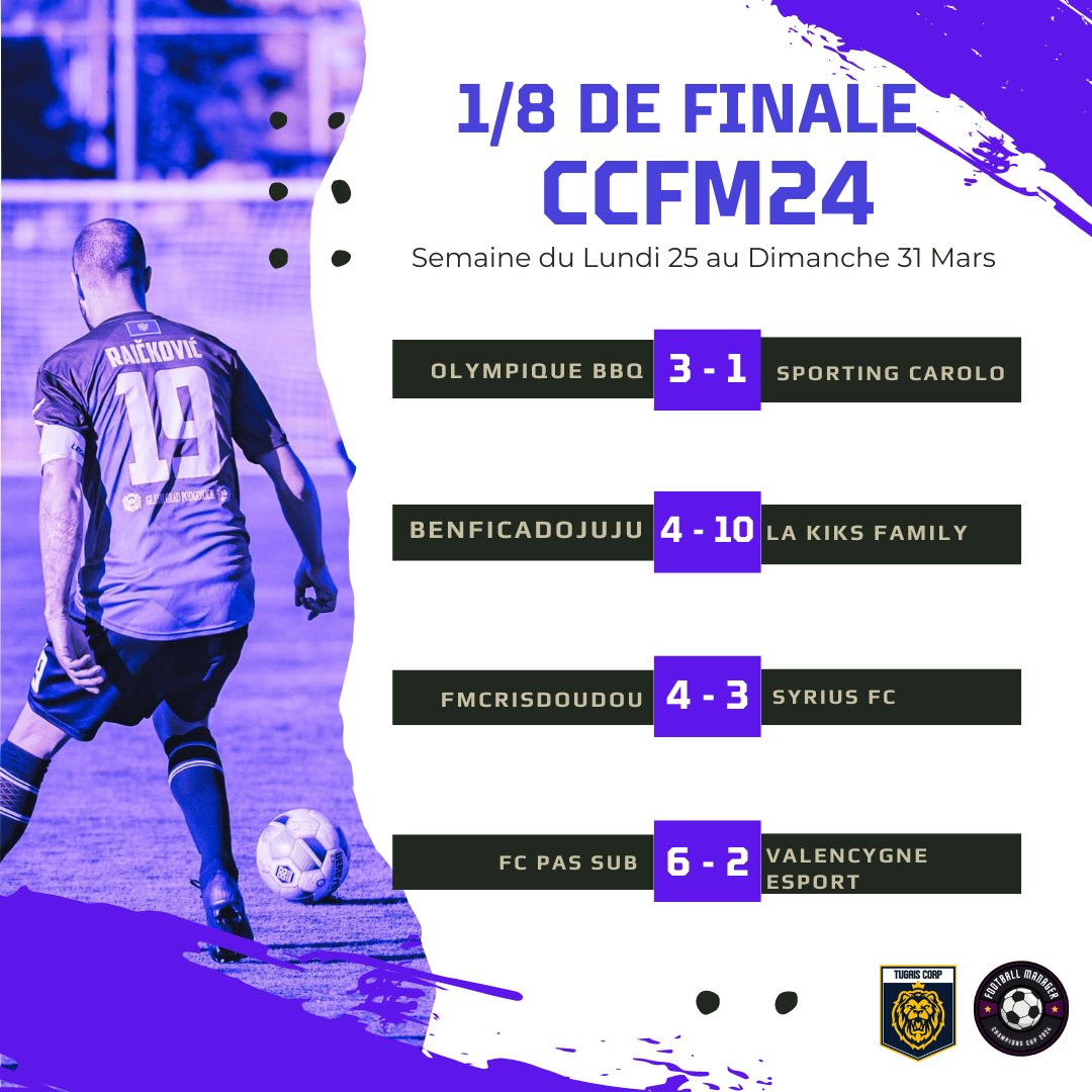 Tugais__'s tweet photo. Résultats des Huitièmes de Finale dans notre Champions Cup FM24 🥇🏆⚽️

IN ✅
Standard de Nara
FC Magouille
FC Sensoria
FC Bomboclat
Olympique BBQ
Kiks Family
FmCrisDoudou
FC Pas Sub

GG a eux !! #fmultras #FM24 https://t.co/veT25JAGjh