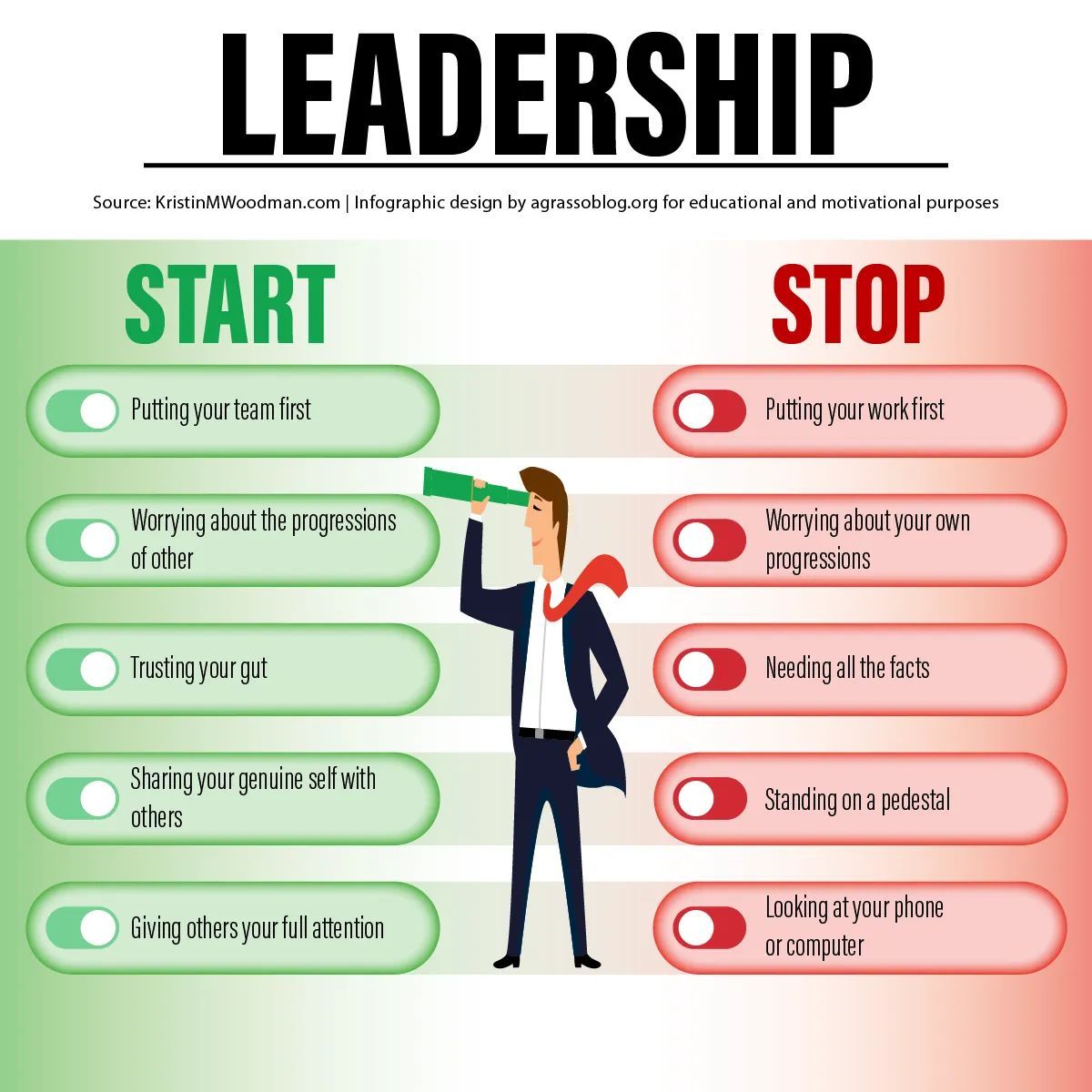 If you're aspiring to be a leader, take a few minutes of your time to analyze the infographic below 👇 There are some helpful tips on what you need to start doing and what you should stop immediately. #Leadership #Strategy #Motivation