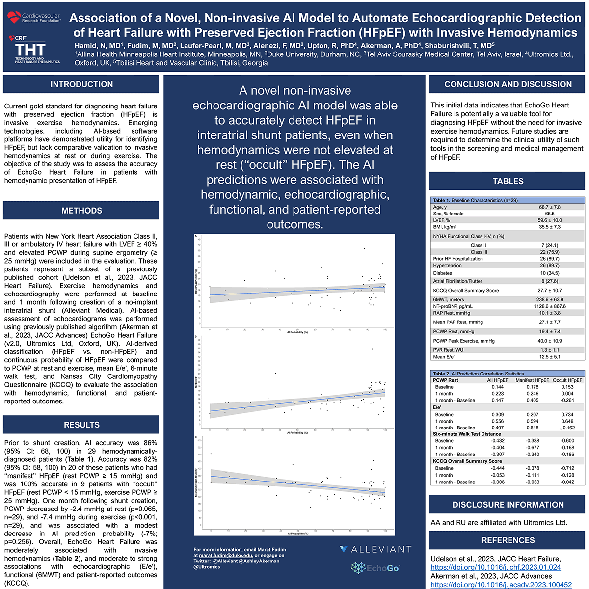 A recent study by @NadiraHamind demonstrated EchoGo®'s ability to diagnose HFpEF without invasive exercise hemodynamics and how our platform could detect HFpEF in interatrial shunt patients even in the absence of elevated hemodynamics. #ACC24 #CardioTwitter