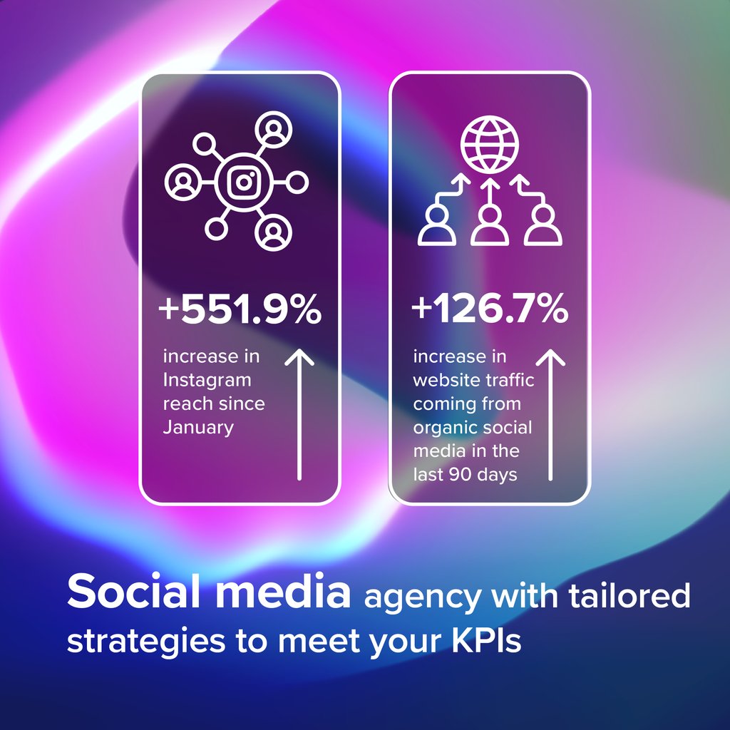 FDRY_digital's tweet photo. In September, we kicked off on our own digital marketing journey!

And we couldn't be happier with the results! 🤩

Read about our digital marketing services here: https://t.co/vqPXMJ3qYW

#DigitalMarketing #MarketingAgency #SocialMediaAgency #SocialMediaMarketing https://t.co/F2eDTgEcNg