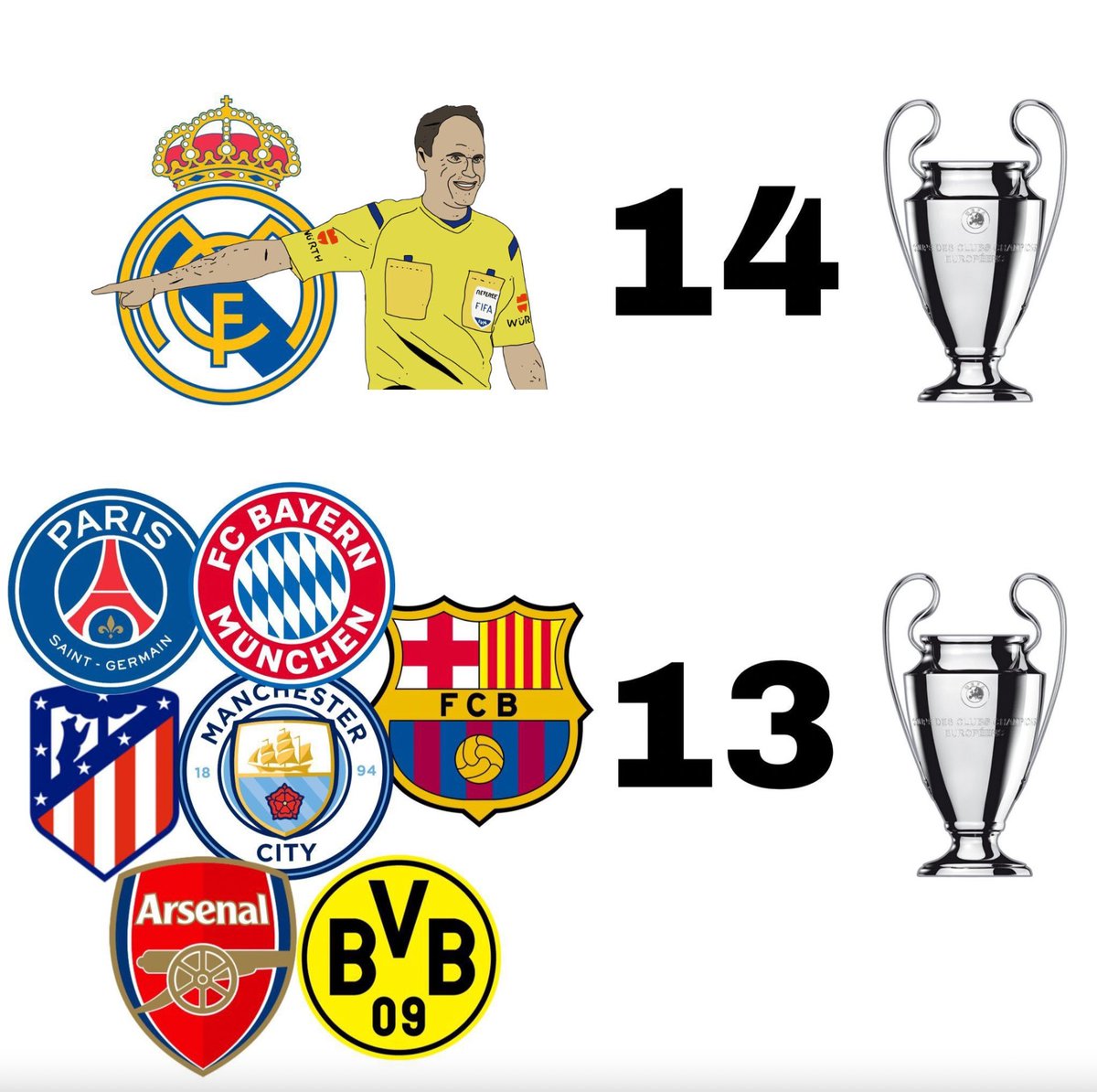 Champions League quarter finalists