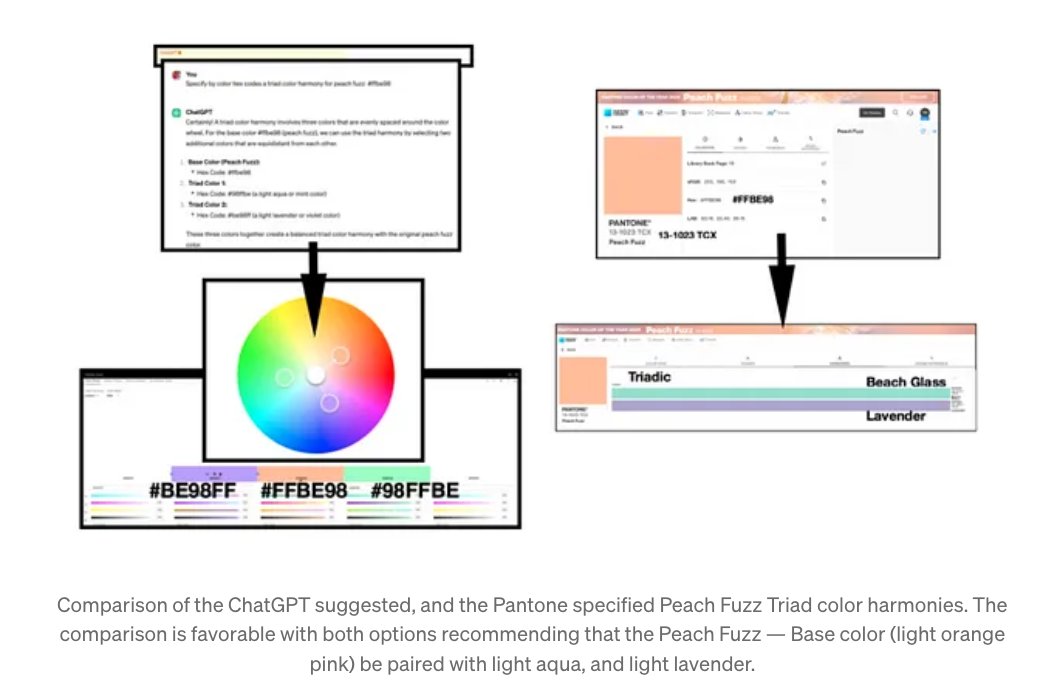 #ChatGPT ChatGPT & Pantone versions of Peach Fuzz Triad  #pantone #ieeevis #dataviz #infovis #colourlovers #colortheory #VisualAnalytics #DurhamCountyLib #colortheory #color #siggraph #AdobeColor #IEEECGA