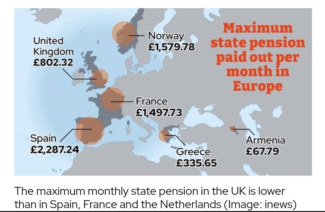 If the minimum wage is £22,308 a yr, why does the govt expect a pensioner to live on £11,531? You can judge a country on how it treats it's elderly. 
It's disgraceful the elderly are struggling to eat. 
#CostOfLivingCrisis
#GTTO