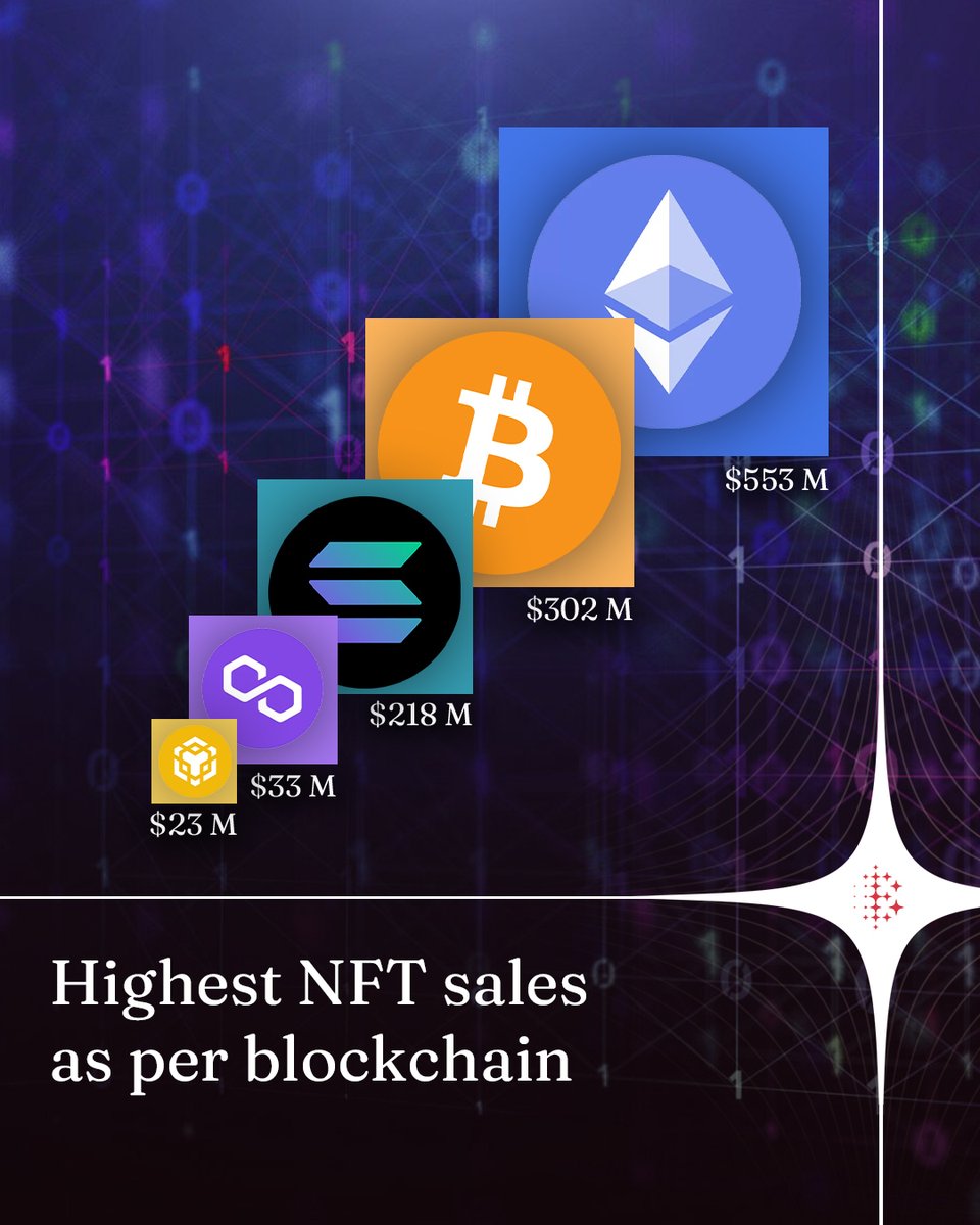 Bitcasinoio's tweet image. #NFTInsights 🌟 From $23M to over $500M, the journey of #NFT sales showcases the broad potential of digital assets.

How much will you pay for an NFT?

 #Blockchain #Crypto #Ethereum