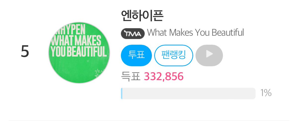 [2024 TMA BEST MUSIC: SPRING]

#5 ENHYPEN — 332,856 votes

⚠️ Gap from #1:  18,289,158 votes

⚠️ Gap from #4: 71,249 votes

Time left to vote: 7 days!

Vote here!
🔗 en.fannstar.tf.co.kr/rank/view/bmus… (To collect video ads download the FAN N STAR app! Please do not waste extra votes. Use