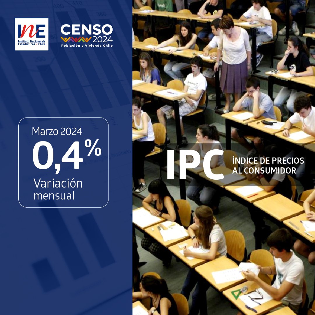 IPC de marzo presentó una variación mensual de 0,4%. Destacaron las alzas de educación y de vivienda y servicios básicos, y la disminución de alimentos y bebidas no alcohólicas: tinyurl.com/47utxafe