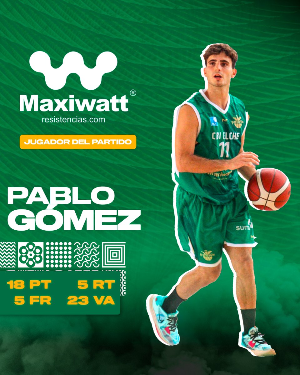 Pablo Gómez jugador <a href="/RMaxiwatt/">Resistencias Industriales Maxiwatt</a> de la jornada 🔥🔧

🏀 18 PT | ☄️ 5 RT | 🎁 4 AS | 💰 4 BR | 🚑 5 FR | 📊 23 VA

También destaco en el apartado estadístico Edmond Koyanouba con 16 PT 10 RT 6 FR y Malik Camal con 20 PT 4 RB 6 FR

#ÚneteAlJuego🟢 #ElBaloncestoDeElche