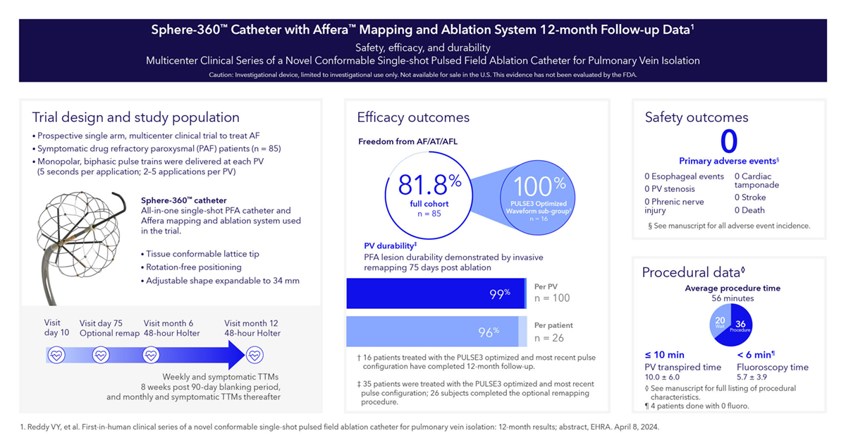 NEW AFFERA™ EVIDENCE! Sphere-360™ catheter one-year outcomes just presented at #EHRA24. #Sphere360 #Affera #PFA #Epeeps Learn more: bit.ly/4albwOq