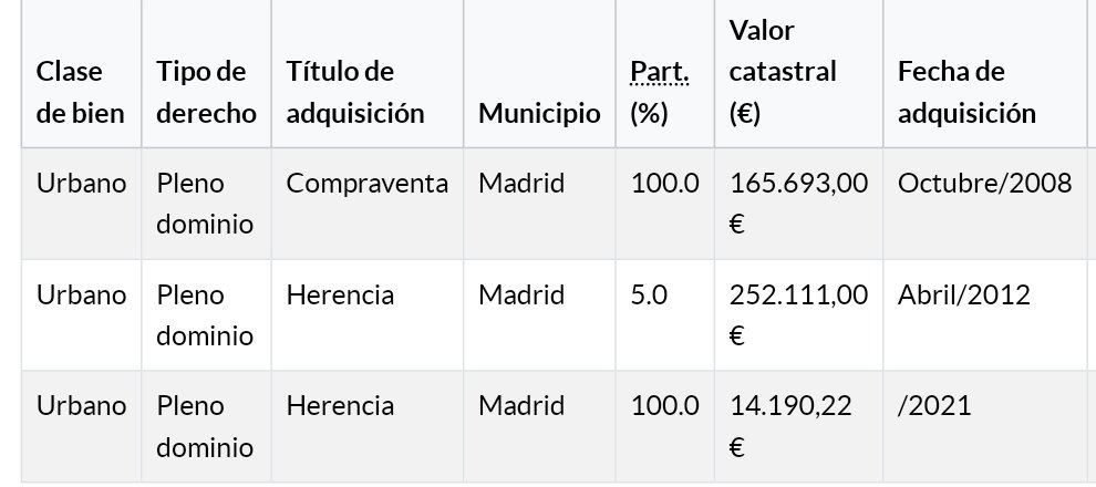 Borro porque me comentan por el pinganillo una opción más creíble que proclamar a los cuatro vientos un fraude: Que @20m crea que el valor catastral es 'lo que te cuesta'