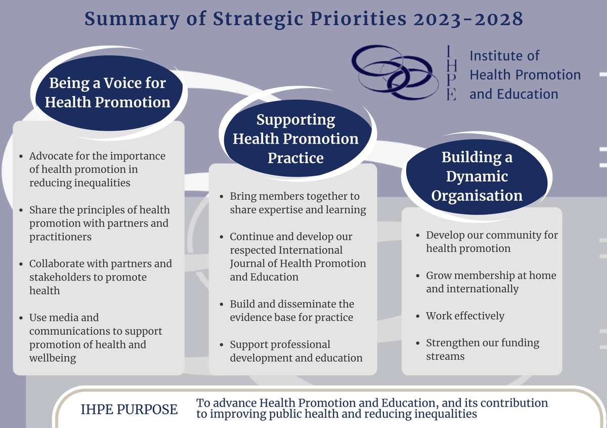 The Institute of Health Promotion and Education (IHPE) >>Come and join us >>Benefits of Membership ihpe.org.uk/membership/#be… @tilford_s @Katie99776827 @RobinLansman @stephenpalmer @sylviacheater @paowen13 @Mindfulpharmacy @AngelaMTowers @annewhitcombe @BaybuttMichelle @valesschloss