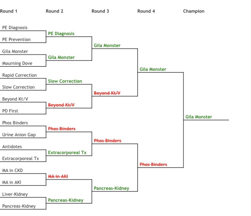 #NephMadness 2024 champion has been crowned. First ever #AnimalHouse win with the #GilaMonster as the new king! 👑🦎

This has been fun and exciting. Can’t wait for what #NephMadness 2025 will bring!