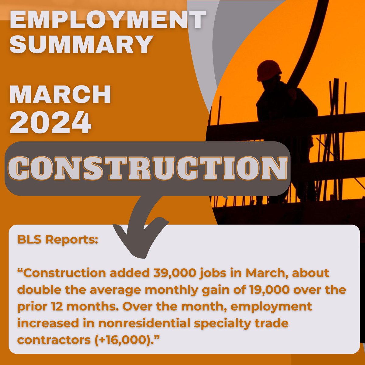moriseydart's tweet photo. #BLS: "Total nonfarm payroll employment rose by 303,000 in March, and the unemployment rate changed little at 3.8 percent..."

#ConstructionNews #ConstructionJobs #EmploymentNumbers #MoriseyDart

https://t.co/F5yrtUTMM2 https://t.co/45GtXnAJCA