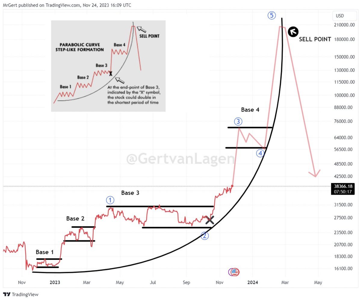 bccponzi tweet picture