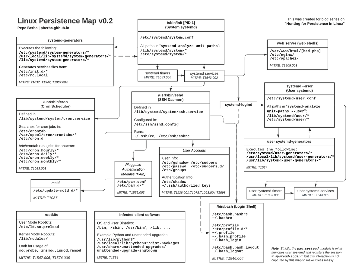 bearstech tweet media