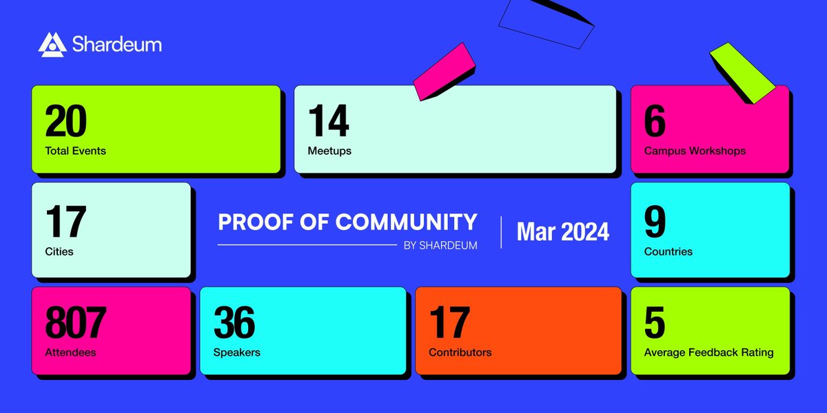 #ProofOfCommunity March 2024 📊