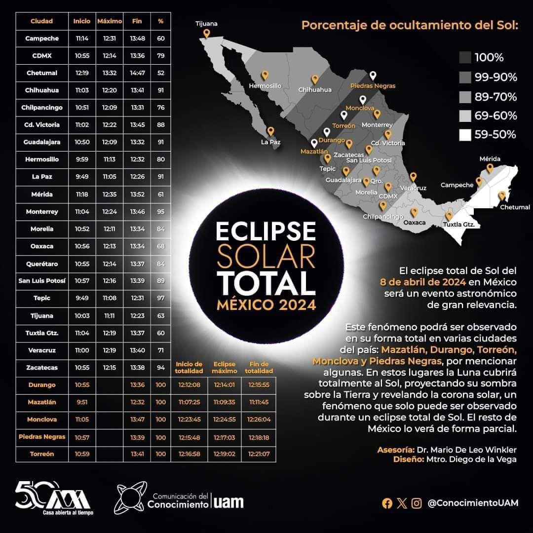 Horarios #Eclipse2024 sombras que se vivirán en México a partir de la 9:49hrs. No olvides a tus mascotas. El siguiente eclipse será hasta el 30 de marzo del 2052. . #EclipseSolar1991 #EclipseSolar2024 #EclipseSolar2052 #YogaSaludyBienestar Infografía @ConocimientoUAM