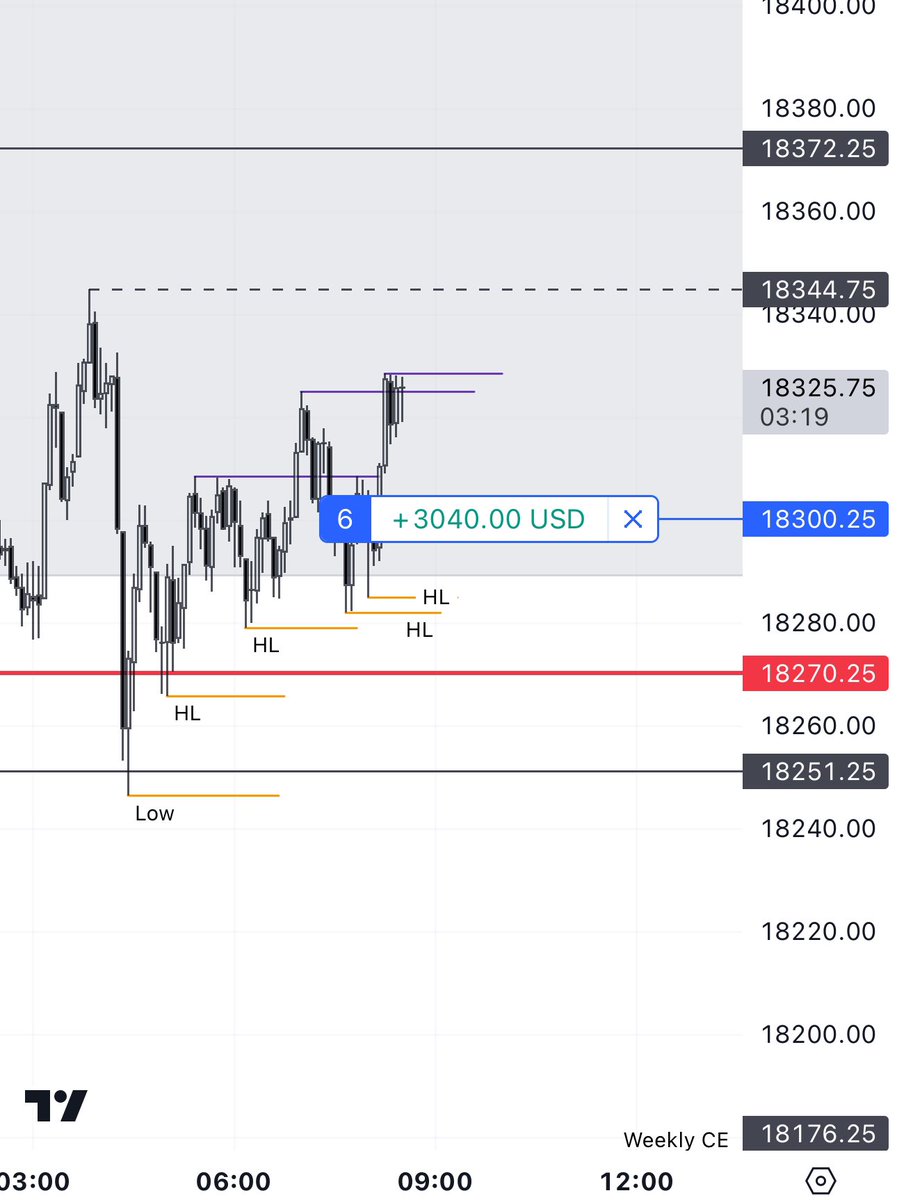 JournalCharts's tweet photo. $NQ premarket Long  structure is king  everything else is either noise or pieces to the puzzle to clear the fog 

$NQ $ES $YM $QQQ $ES https://t.co/GSLuJi4tL9