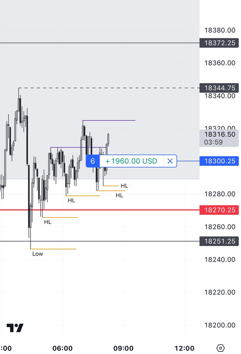 JournalCharts's tweet photo. $NQ premarket Long  structure is king  everything else is either noise or pieces to the puzzle to clear the fog 

$NQ $ES $YM $QQQ $ES https://t.co/GSLuJi4tL9