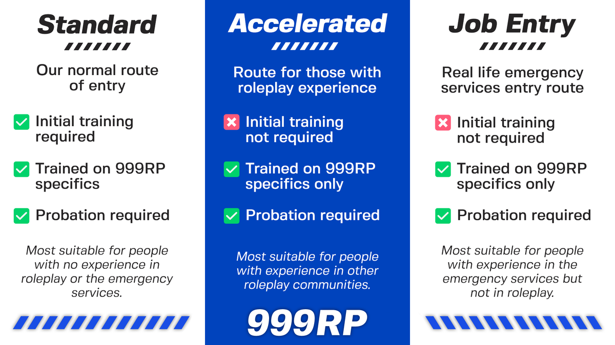 999RP_Inside's tweet photo. A reminder of our entry routes into the community! For more information: https://t.co/lCuxiIxl76 #220140 #Fictional #999RP https://t.co/acazkWVrHs