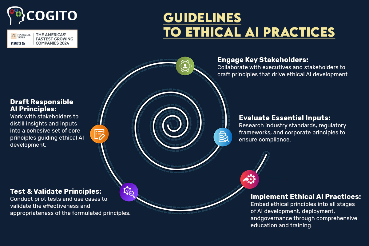 Developing responsible guiding principles is crucial to ensure compliance & ethical AI practices. From evaluating inputs to implementing & monitoring principles. Here's a quick guide to crafting & implementing responsible AI principles for your organization's success. #EthicalAI