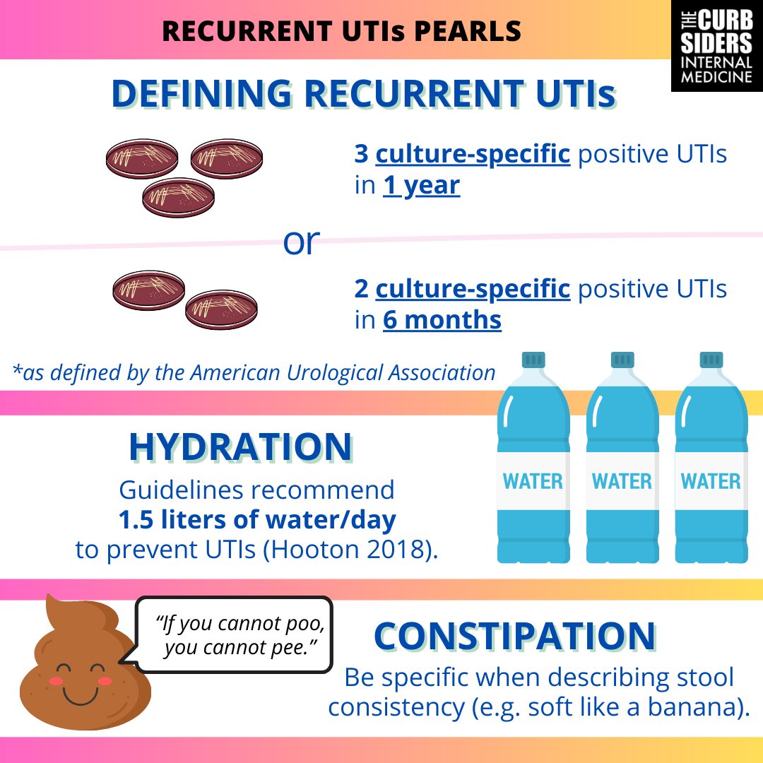 🙀 #434: Ur-INe for Recurrent UTI?! With Dr. Kellen Choi, DO: AKA The Bladder Teacher! It’s NOT Always a UTI! thecurbsiders.com/curbsiders-pod… Sounds like another UTI but it could be more than that! Join us with expert guest @KellenChoi