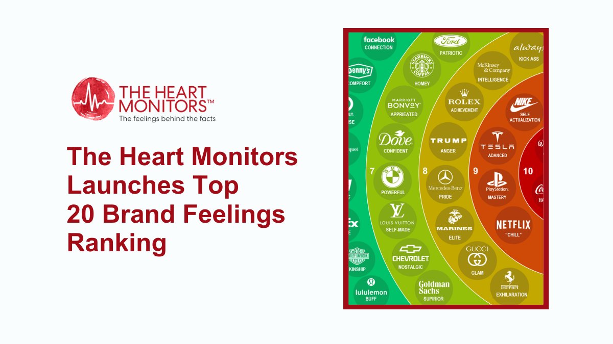Upset, Furious, Pissed, Passionate, Inspired, Numb - Behind every great brand is one feeling. The Heart Monitors Launches Brand Feelings Ranking.

Click to read the story:

linkedin.com/pulse/heart-mo…