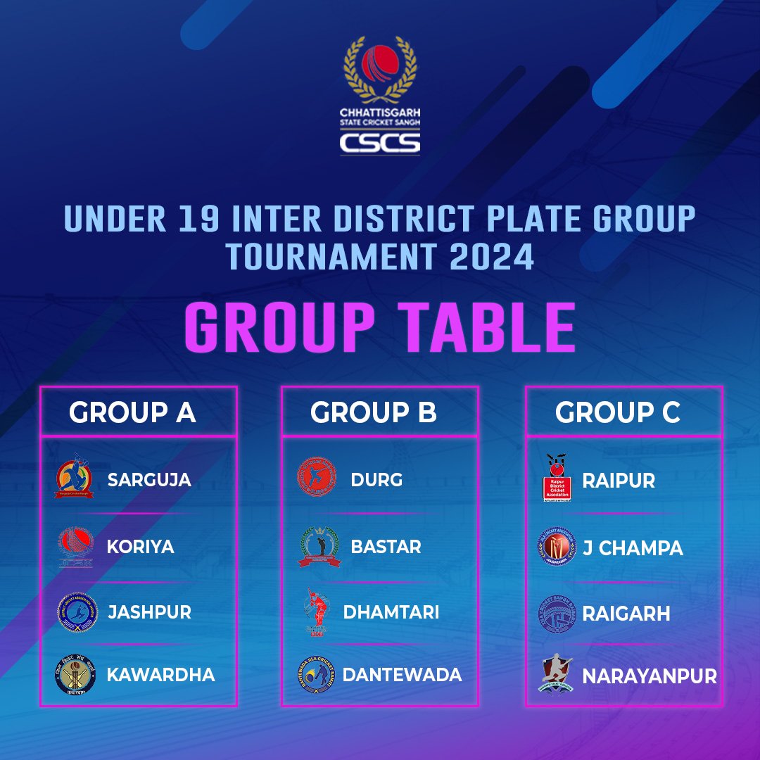 Dive into the action-packed group table of the 'U19 Inter District Plate Group Tournament 2024'!
Witness the rise of cricketing stars as they battle for glory and supremacy on the field.

#U19PlateTournament #InterDistrictTournament #CricketFixture #U19Cricket #CSCS #CricketCSCS