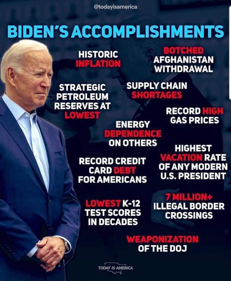 Biden is the worst POTUS in the history of the USA. Look at what he has done?