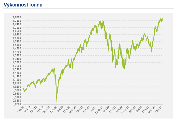 Měsíční report Fio globálního akciového fondu k dispozici na fiofondy.cz/docs/cz/FIO_GL…