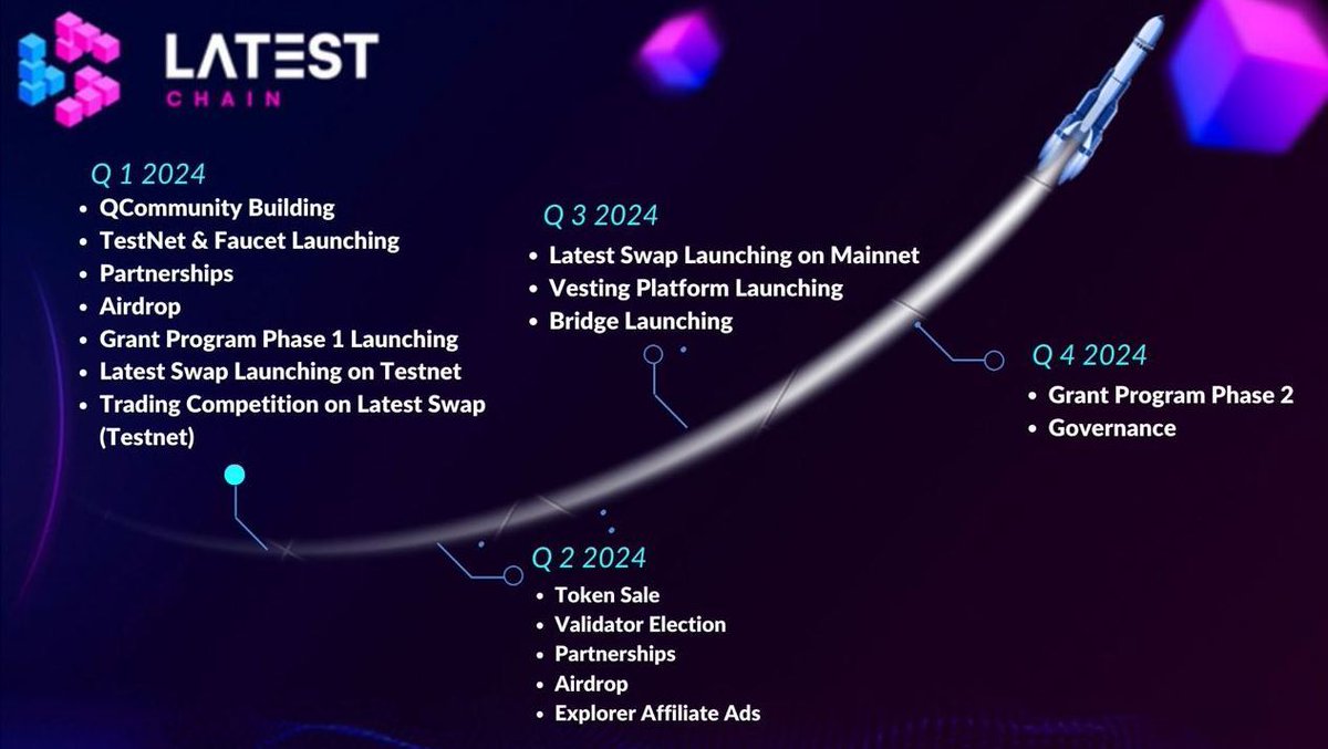 Latest Chain ($LATEST) tweet media