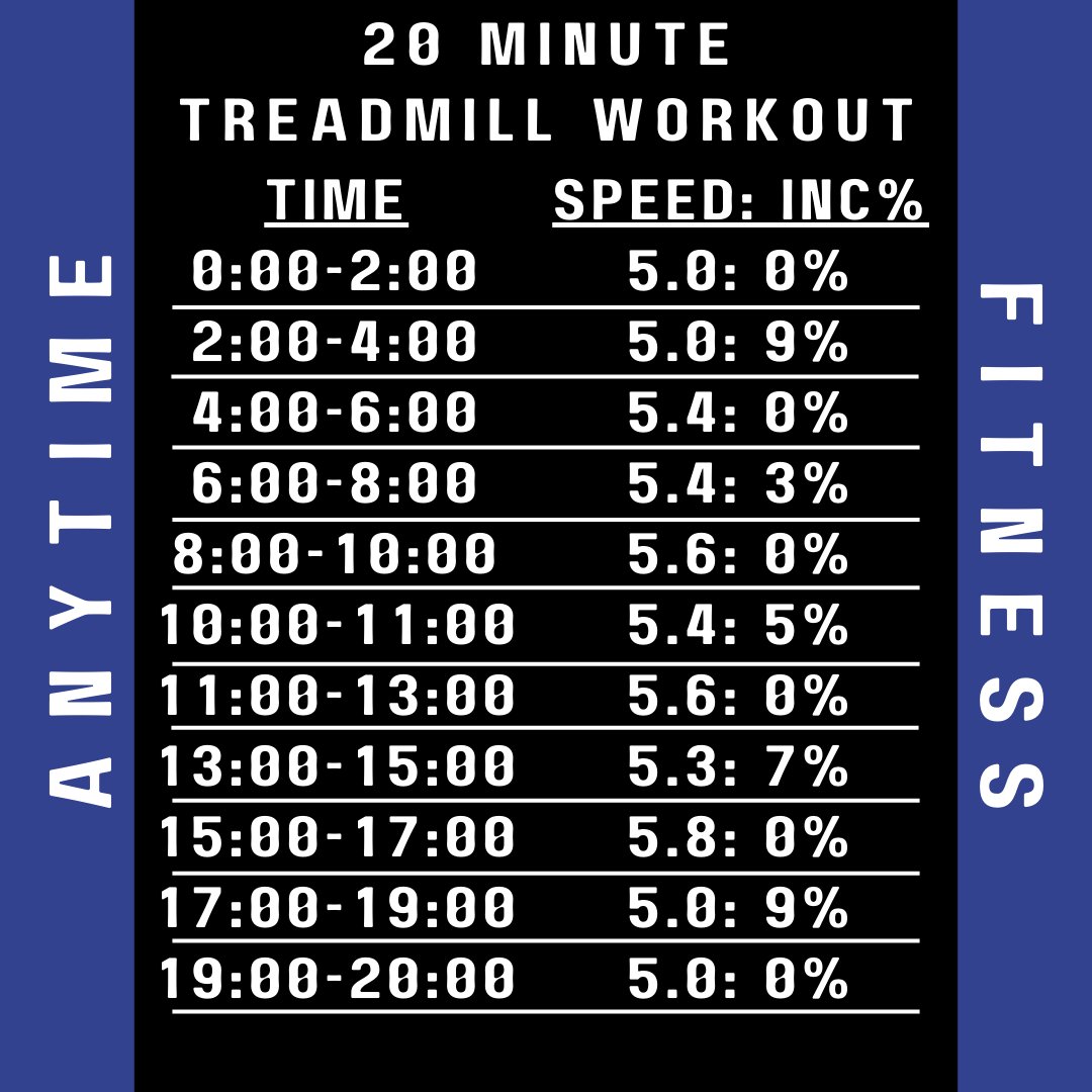 Give this Treadmill workout a try next time your in for a cardio day 🏃

#anytimefitness #cardioworkout #treadmillworkout #letsmakehealthyhappen