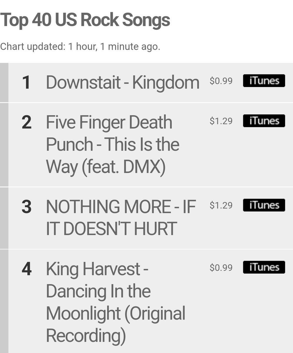 'Kingdom' is NUMBER ONE on the #iTunes US Rock Charts!!! We will never be able to thank @CodyRhodes and all of you enough for making this happen, but THANK YOU, and we love you. ❤️🤍💙🇺🇲💀🤘🏻✌🏻