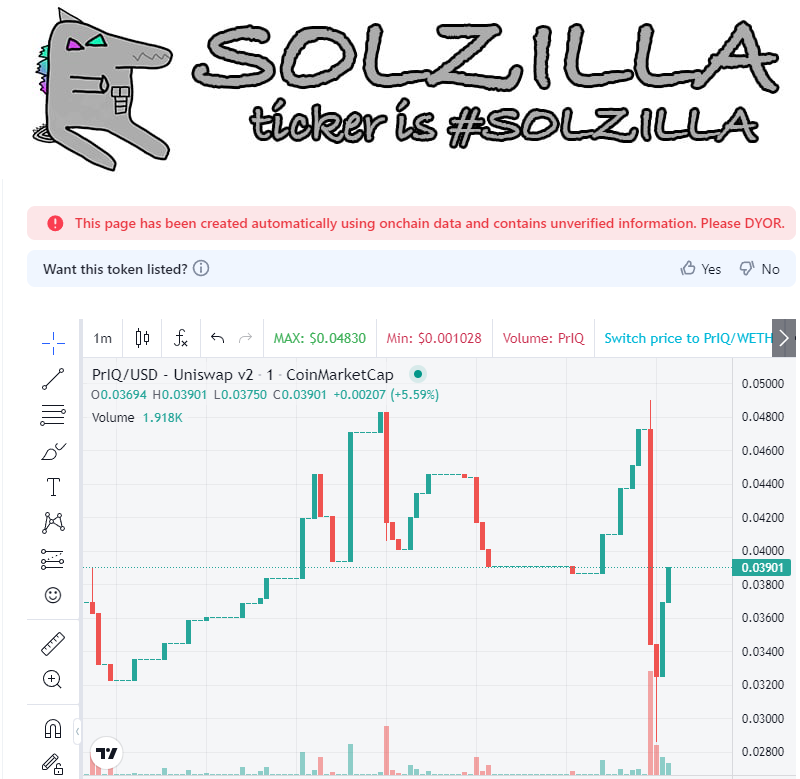 snipeguruvol's tweet photo. 100k+ buy volume detected 🚨
📌 Name: #PrIQ
📝 CA: 0x78DFbe50896E637e2b845B613Ea10a7ae152bA47
└─🛑 Contract holds 0.3423% of Token supply!
🔐
⚠️
⏰ Pair age: 5d
📜 Contract Verify ✅
👨💻 Owner:✅RENOUNCED
🔥Percent LP #BURN: 0%
💰 MC: $371,296
📊 Traders: 181
🔫 Bots/Contracts: 27
🛒 Taxes: Buy: 5.000% | Sell: 10.530%
🌊Liq ETH: 13.06822 ETH
💠Volume: $228,399 | 🚨 Buy 5M: $9,088
└ 🟢 Buy: $130,011
└ 🔴 Sell: $98,389
💵 Price: 0.03712957
👥 Socials: https://t.co/DxAQxwj9cS
🔍 https://t.co/kOhJGM261s | https://t.co/qmfsSt9g74 | https://t.co/ptJjgb8yQi