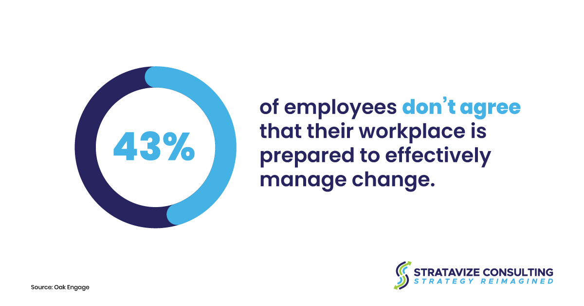 stratavize's tweet photo. 🤝 Let our team assist you with transforming your team into a well-organized machine.  

#Statistics #OakEngage #Change #StratavizeConsulting https://t.co/TpNgsrc9TV