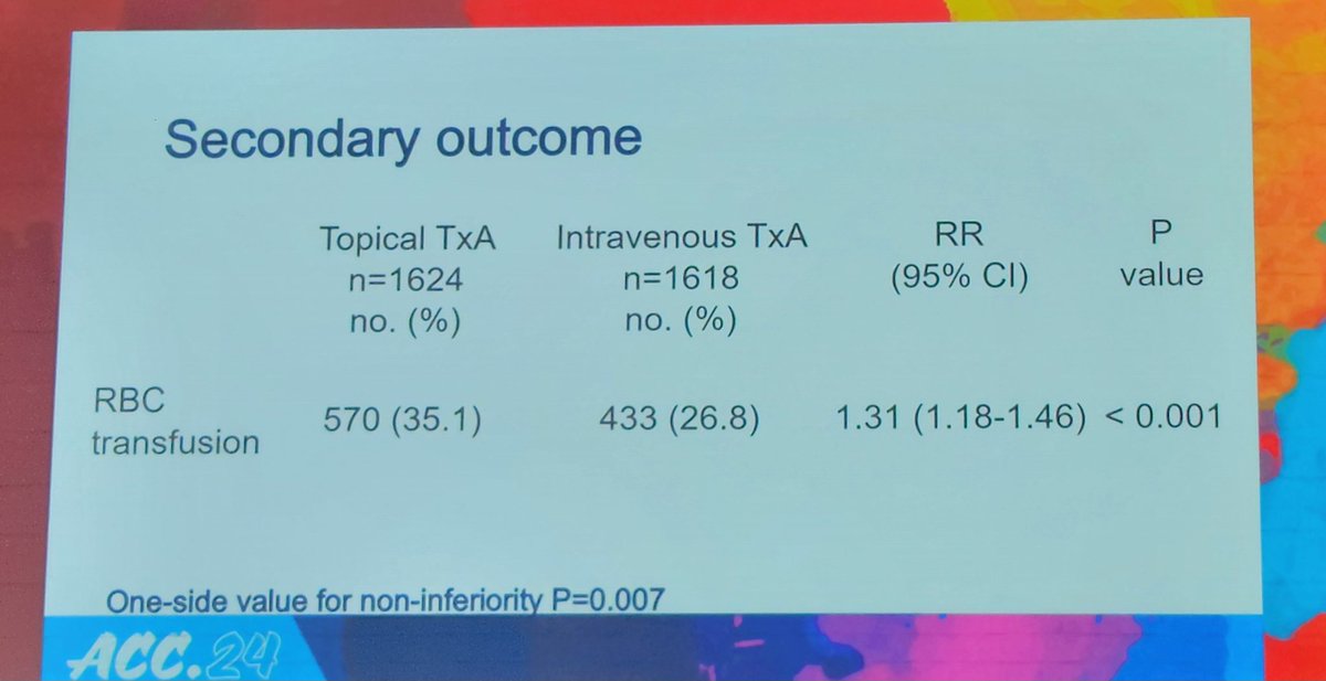 Topical compared to IV tranexamic acid in patient undergoing CV surgery lowers risk of seizure but increases risk of RBC transfusion @JasonKatzMD @ACCinTouch @ShashankSinhaMD