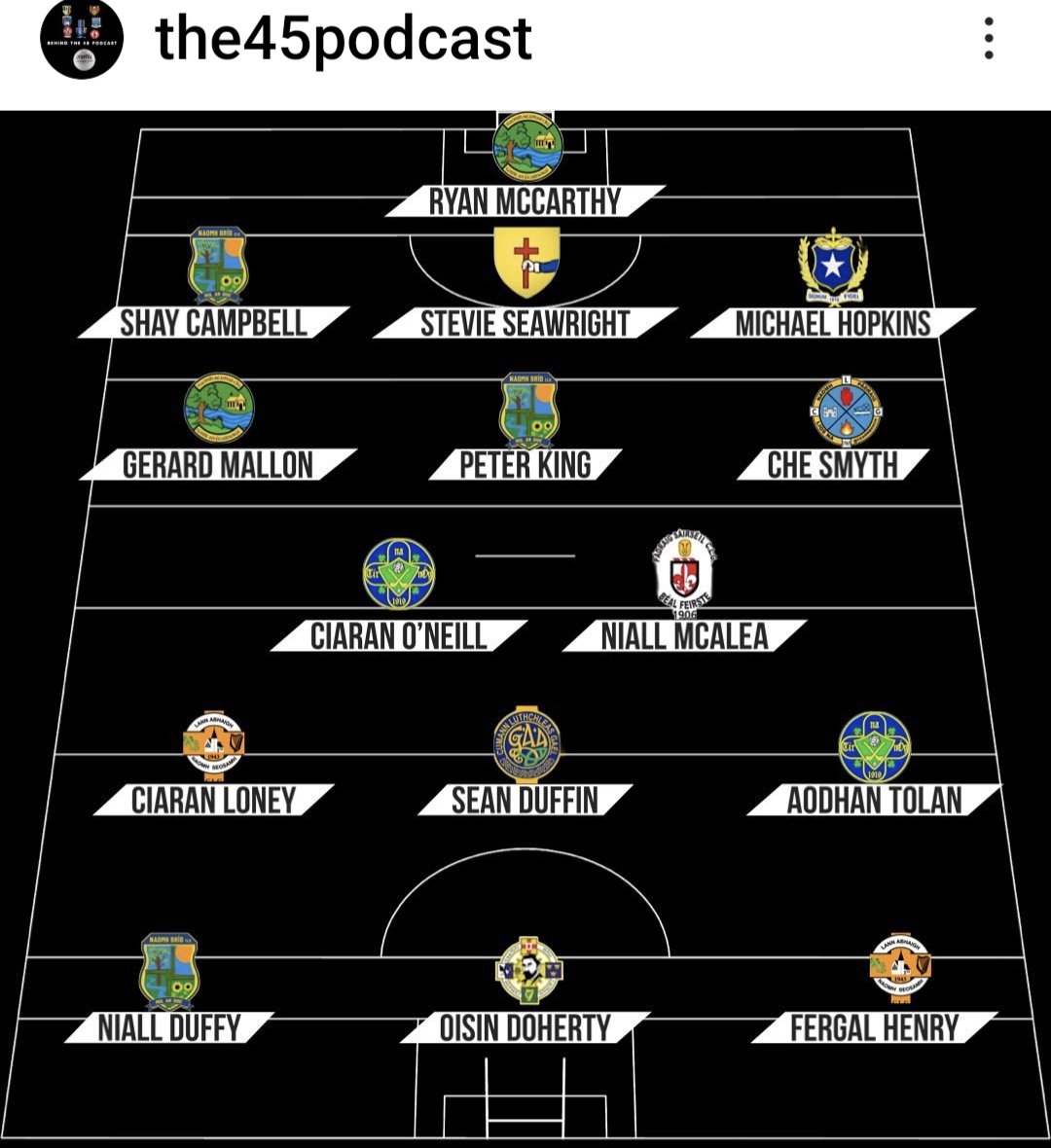 Great to see our very own Che Smyth making the45podcast County AFL team of the week.. well done young man 👏🟡🔵