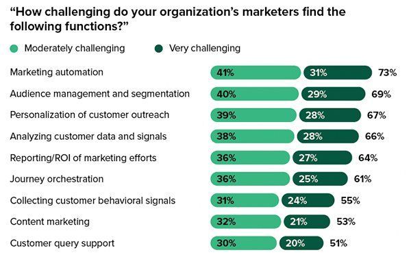 Michael S. La Kier (@mlakier) on Twitter photo Strengthen Customer Retention #Data And Engagement With Behavioral #Data - <a href="/GoAcoustic/">Acoustic</a> @Forrester <a href="/MediaPost/">MediaPost</a>  bit.ly/4aqdGfC Strengthen Customer Retention #Data And Engagement With Behavioral #Data - <a href="/GoAcoustic/">Acoustic</a> @Forrester <a href="/MediaPost/">MediaPost</a>  bit.ly/4aqdGfC