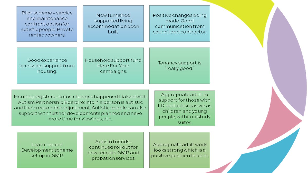 𝐖𝐢𝐠𝐚𝐧 𝐀𝐥𝐥-𝐀𝐮𝐭𝐢𝐬𝐦 𝐒𝐭𝐫𝐚𝐭𝐞𝐠𝐲 𝐀𝐫𝐞𝐚𝐬 𝟐𝟎𝟐𝟐-𝟐𝟔 - sets out what we will do to improve services for autistic people.

Here are some key achievements below ⬇️

🌐Visit autismfriendlywigan.co.uk to keep up to date with our work &amp; opportunities to get involved.