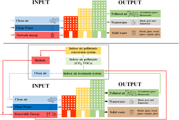 LEQUIA_UdG's tweet image. New article: 
Indoor CO2 direct air capture and utilization: Key strategies towards carbon neutrality
doi.org/10.1016/j.clet…
