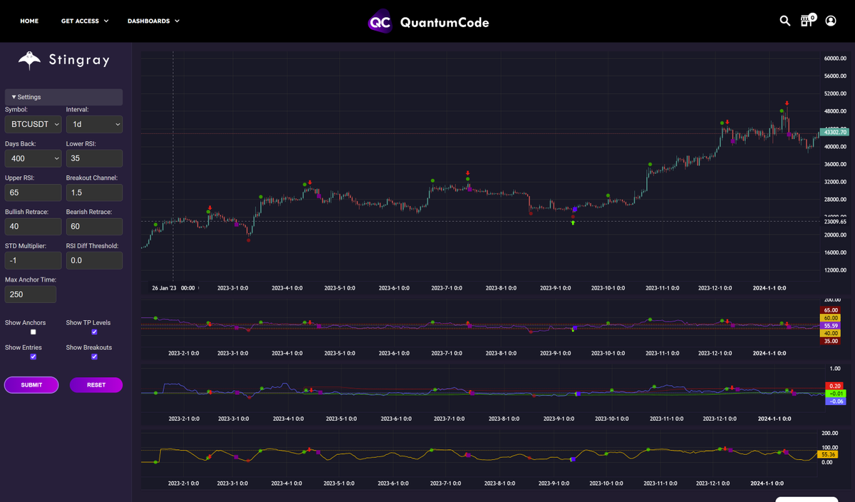 QuantumCodeX's tweet image. 🚀 Excited to introduce @QuantumCodeX to the &quot;X&quot; community! Our advanced trading algorithms are redefining #PredictionMarkets, making sophisticated trading strategies accessible to all. Dive into the future of predictive trading with us. Let&apos;s revolutionize trading together! 📈