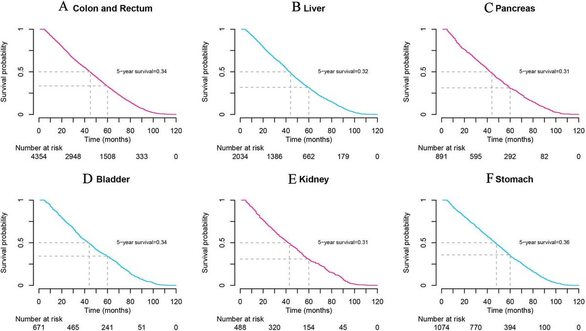 What metabolic dysfunction-associated profiles are present in patients with diabetes who developed different obesity-related site-specific cancers and those who remained free of cancer during follow-up? bit.ly/49mLWaG